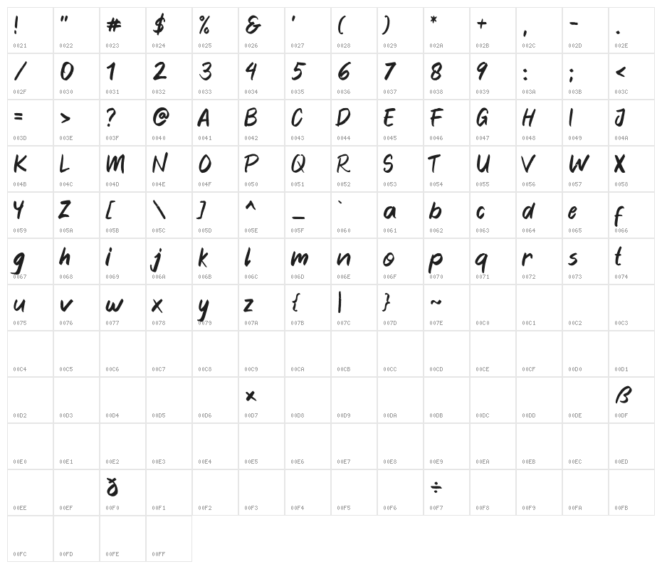 Blankers Character Map