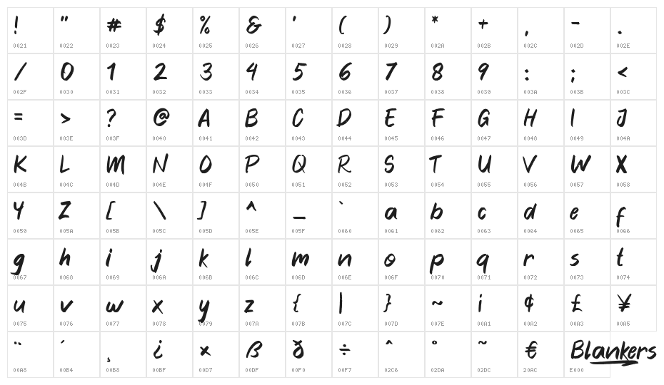 Blankers Character Map