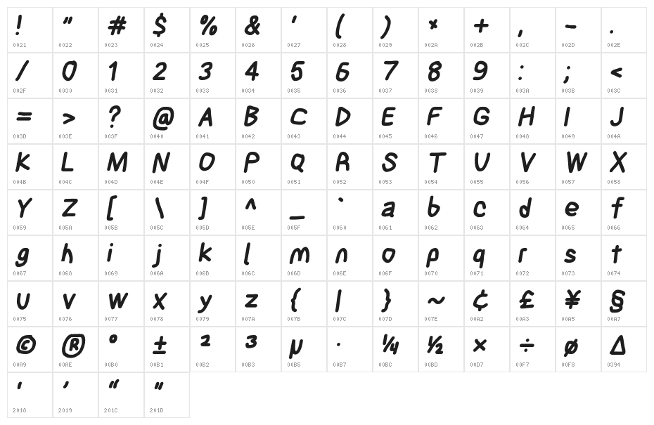 Blanket Bold Oblique Character Map