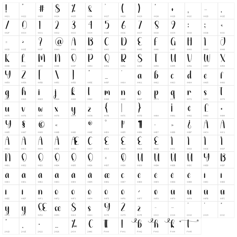 Blanket Christmas Character Map