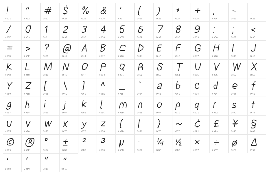 Blanket Oblique Character Map