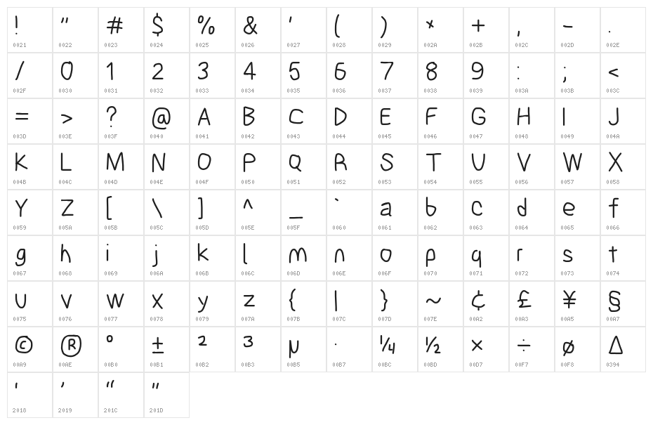 Blanket Character Map