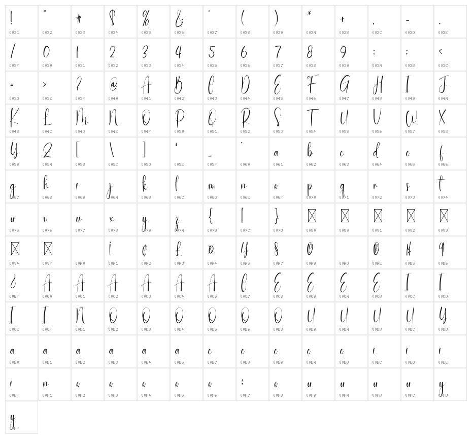 Blankets Character Map