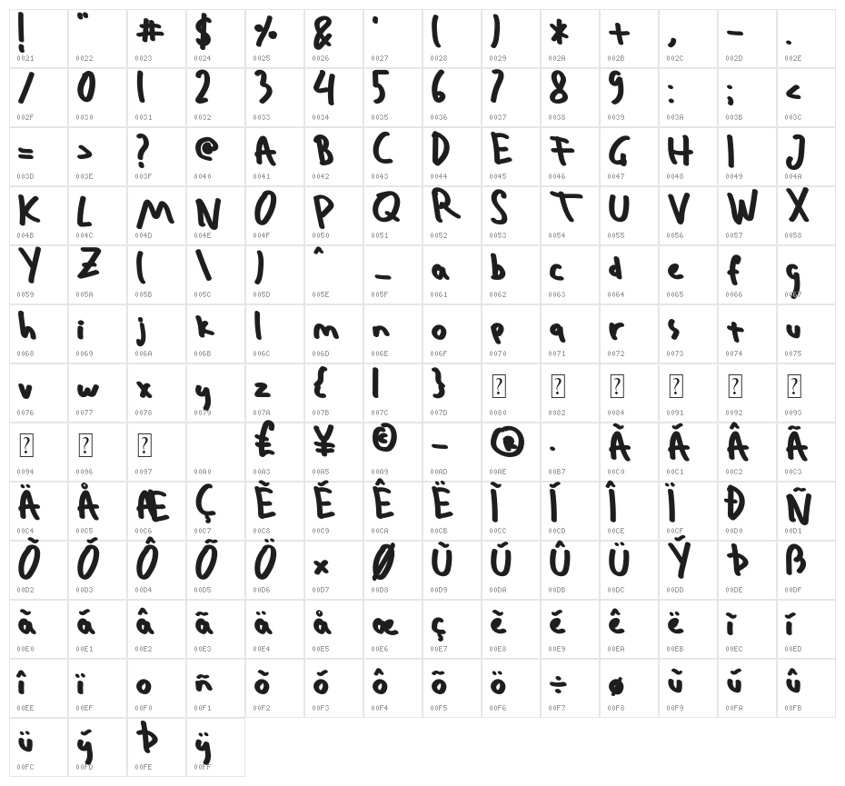 Blankide Character Map