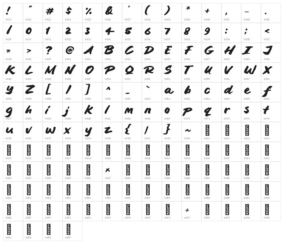 Blankit Character Map