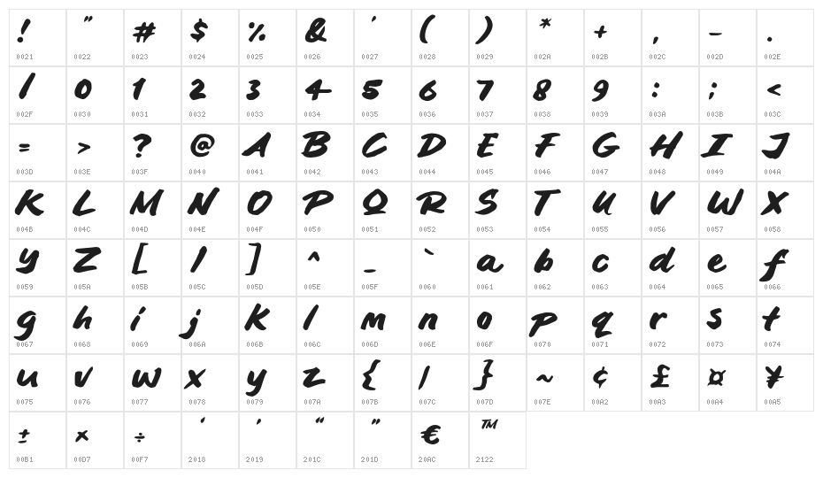 Blankit Character Map