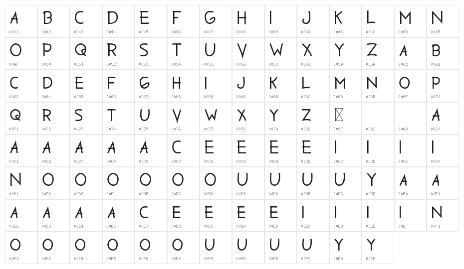 Blankspot Demo Character Map