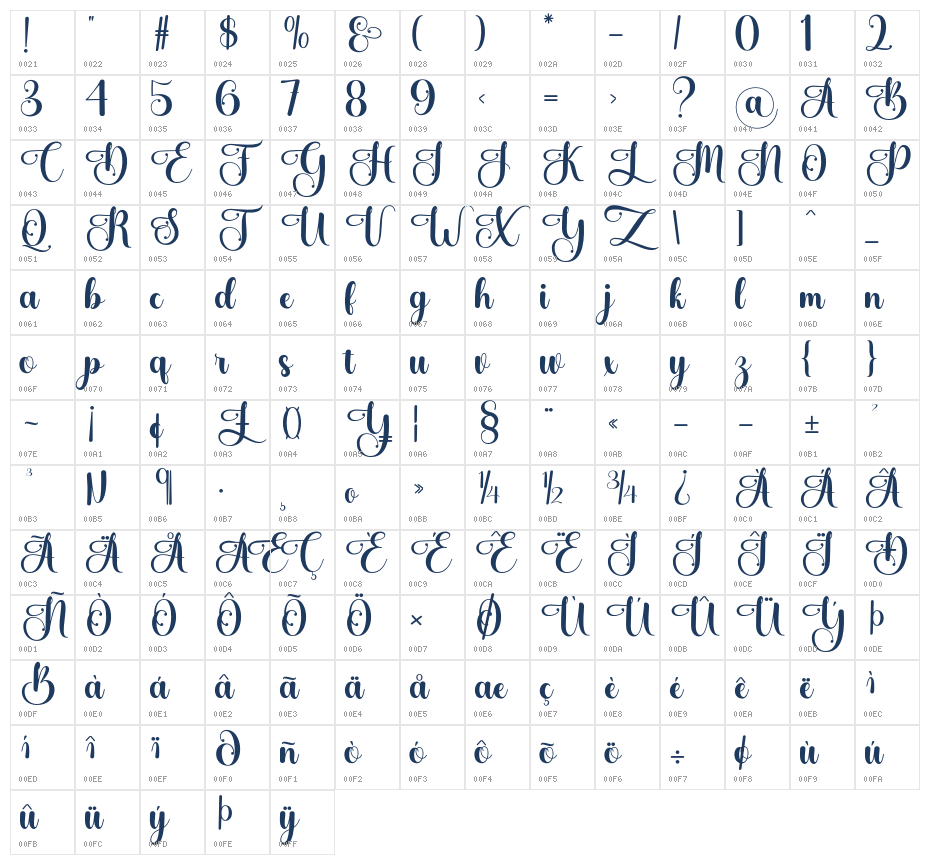 Blantela Character Map