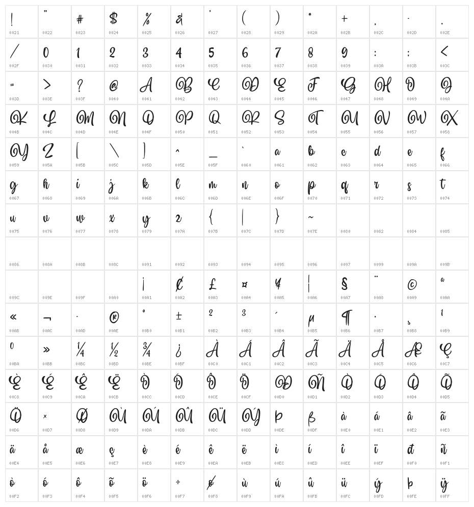 Blantick Script Character Map