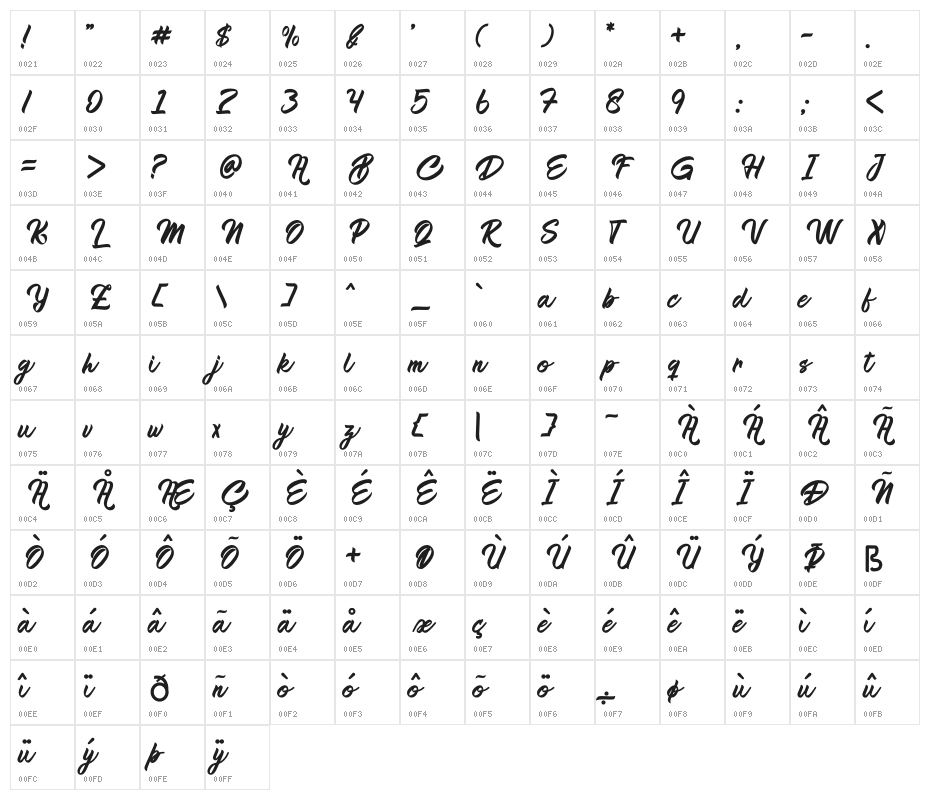 Blarak Character Map