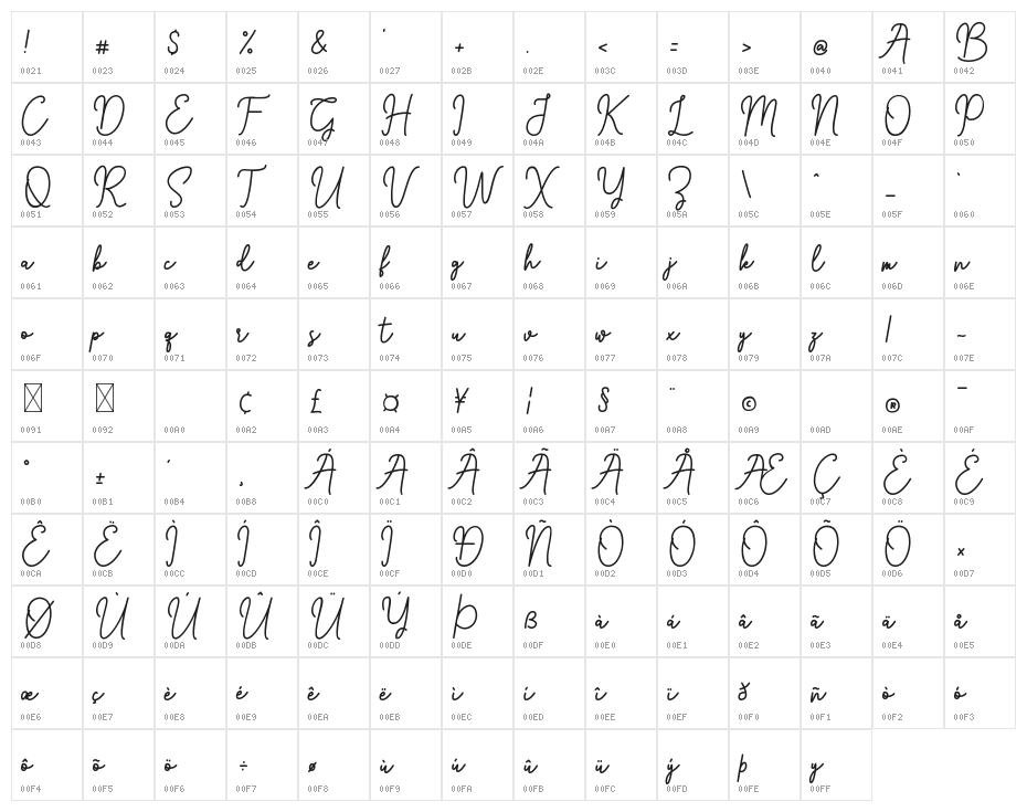 Blassville Character Map