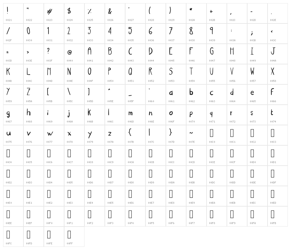 Blast Regular Character Map