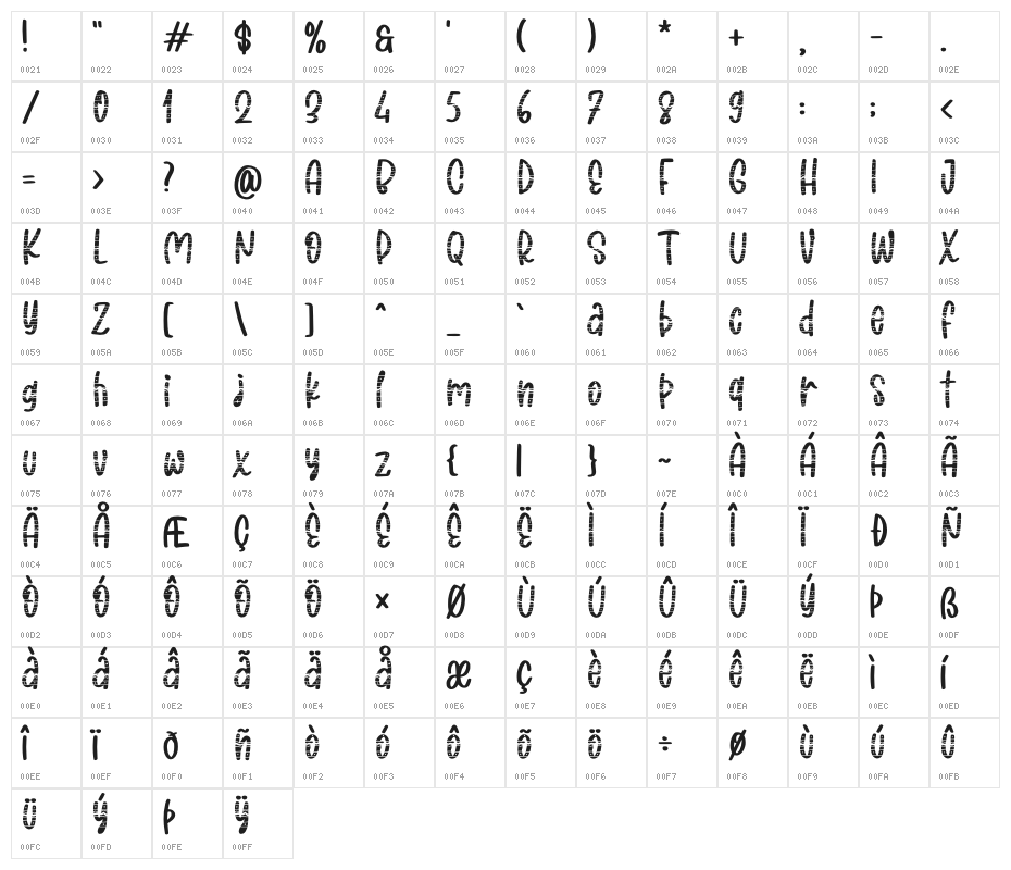 Blaster Easter Ornament Character Map
