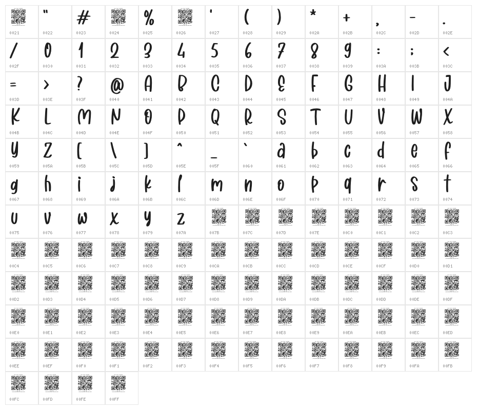 Blaster Easter Character Map