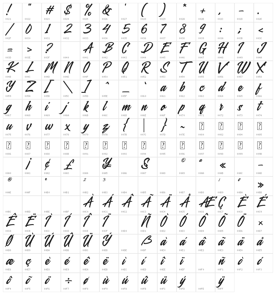 Blasteran Character Map
