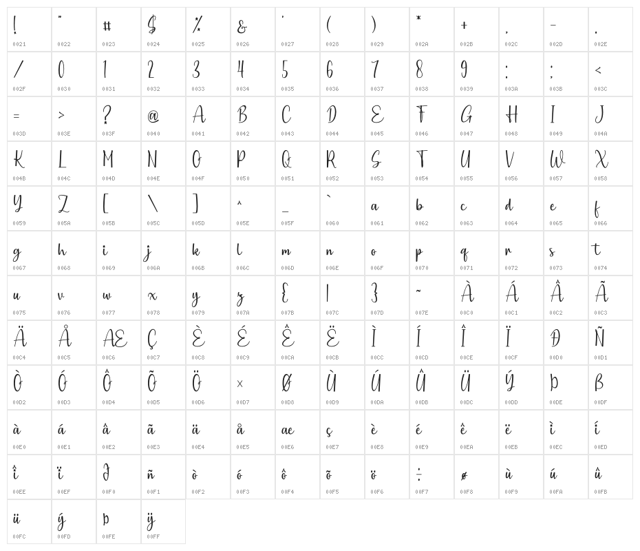 Blasting Character Map