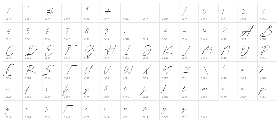 Blastmith DEMO Character Map