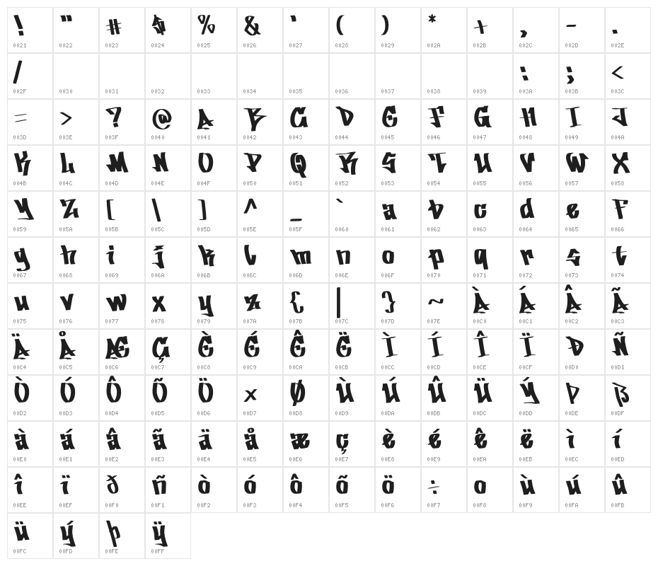 Blastoria Character Map