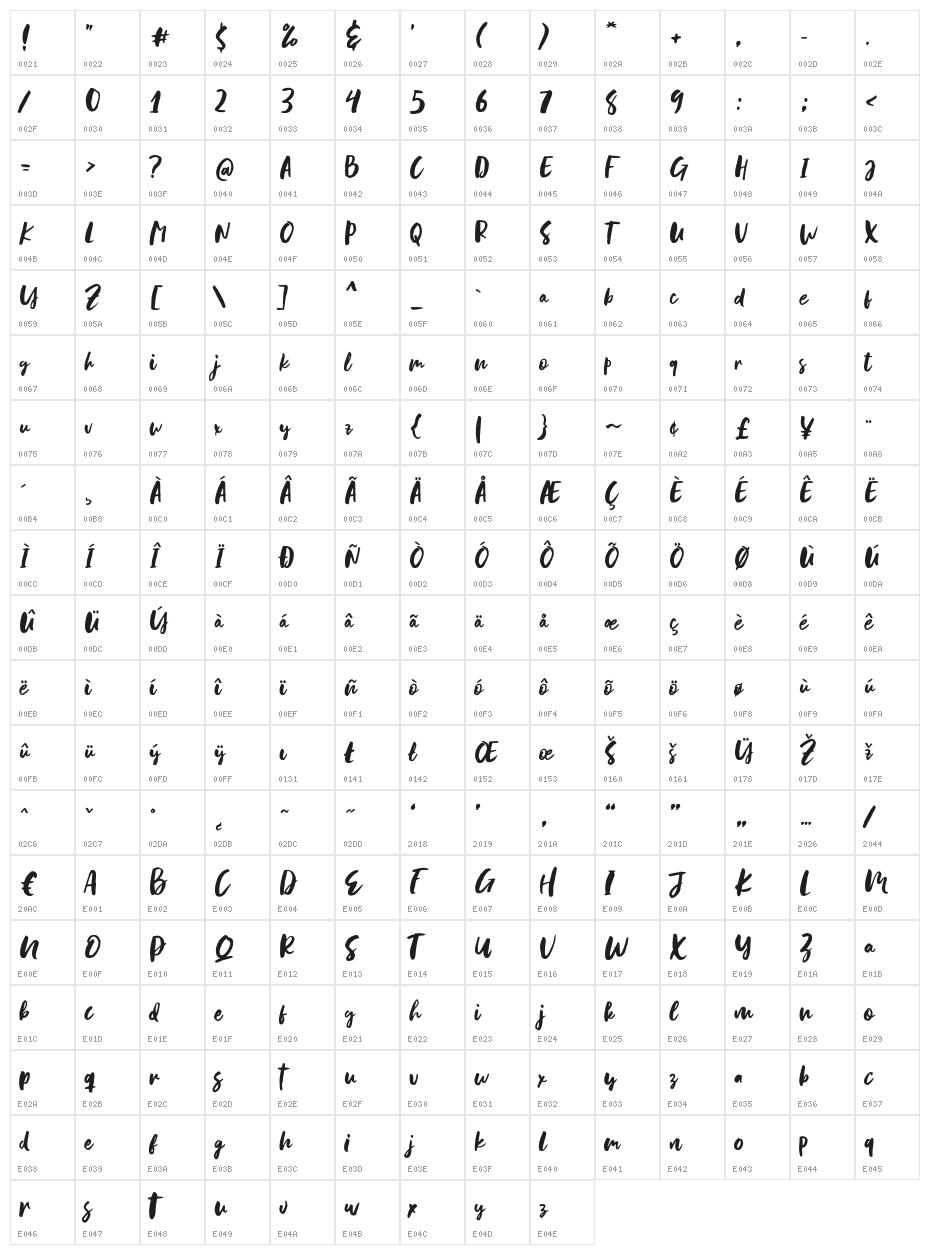 BlastpinkScript Character Map