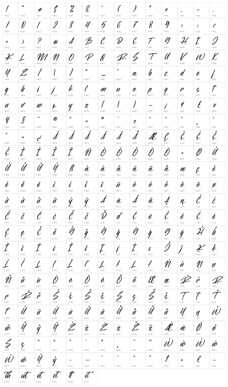 Blastter Character Map