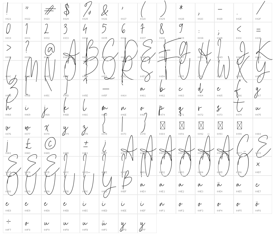 Blastyes Character Map