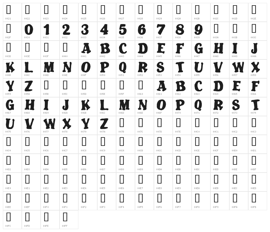 Blatant Character Map