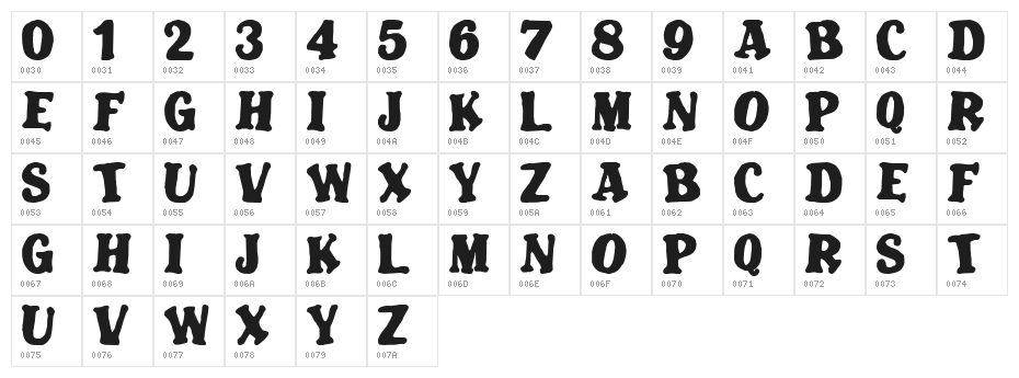 Blatant Character Map