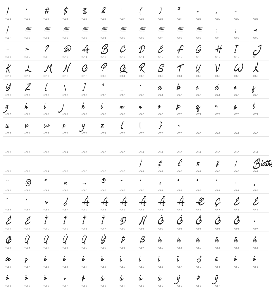 Blathe - Personal Use Character Map