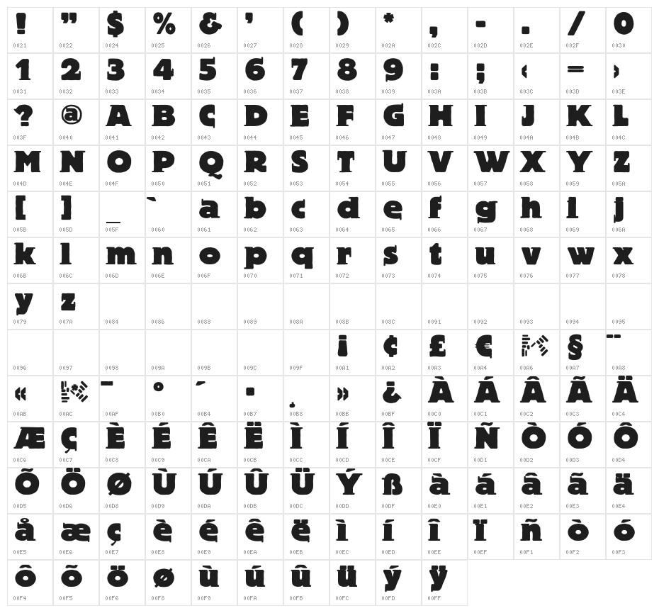 BlaxBloxx Character Map