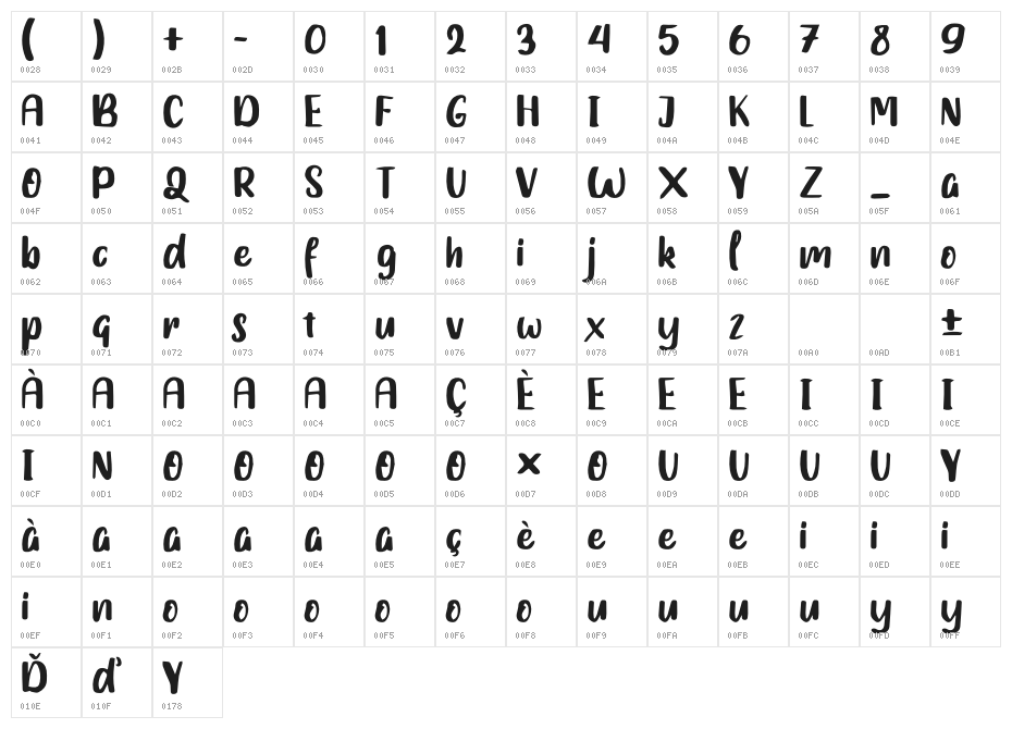 Blayer Charles Demo Character Map