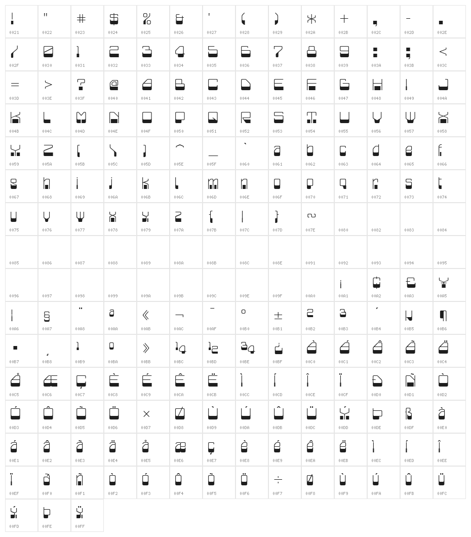 Blazium Character Map