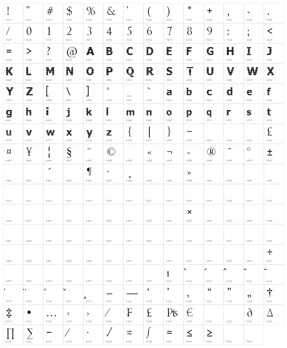 Blazon Character Map