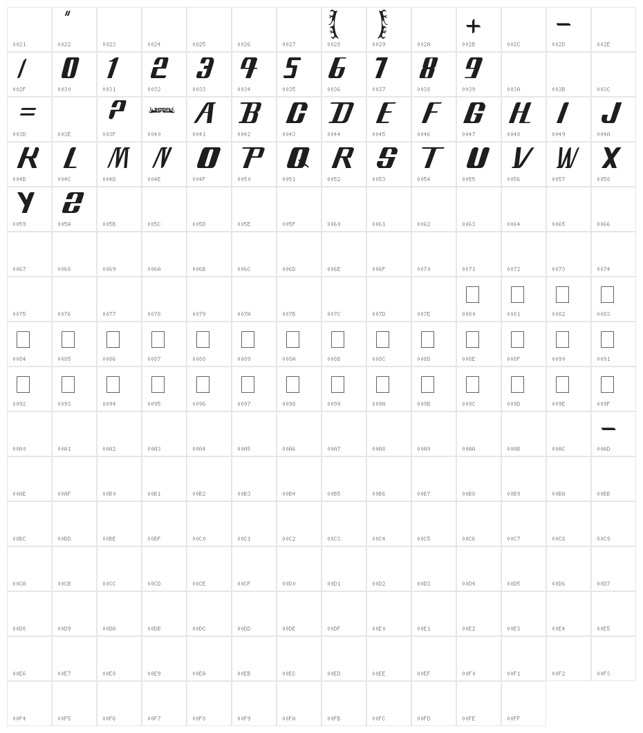 Bleach Character Map