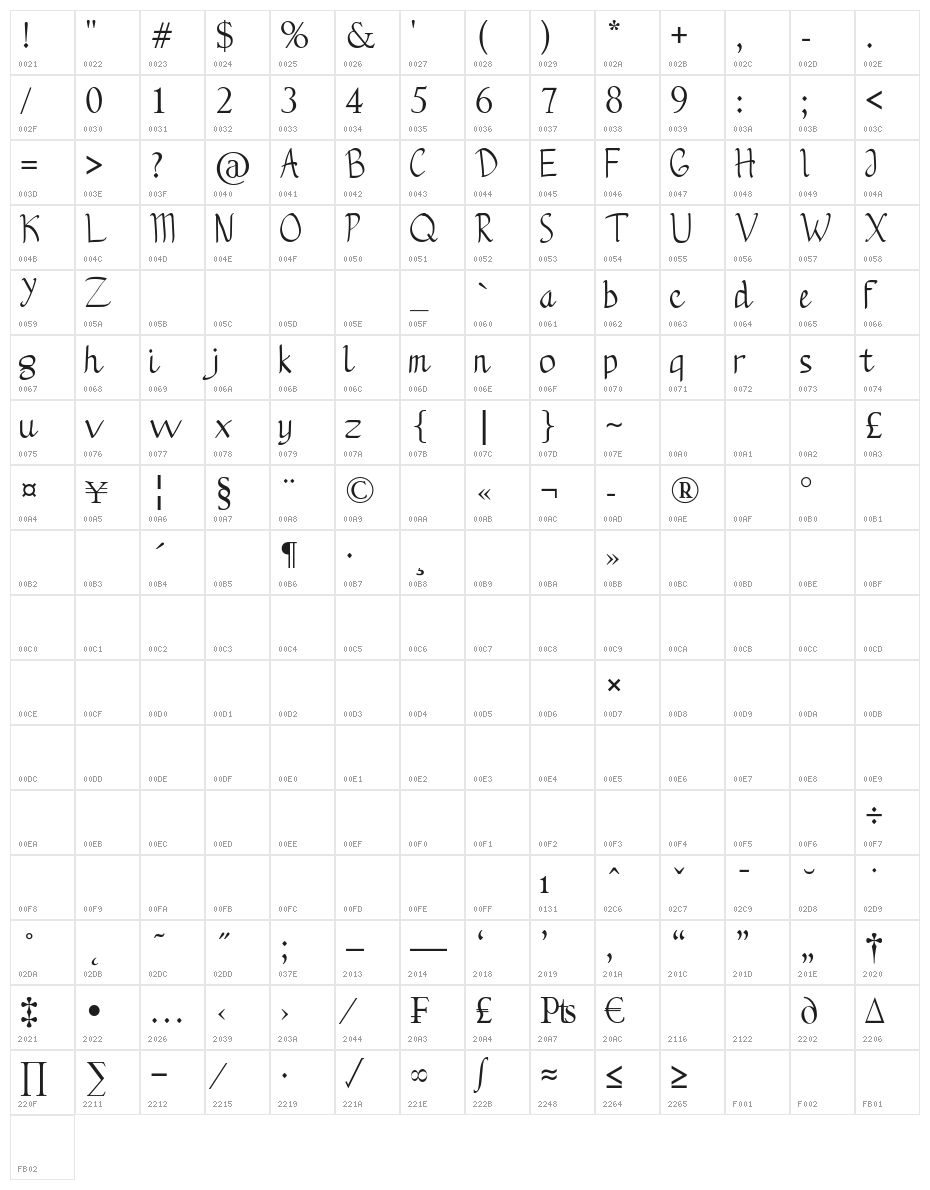 Bleddug Character Map