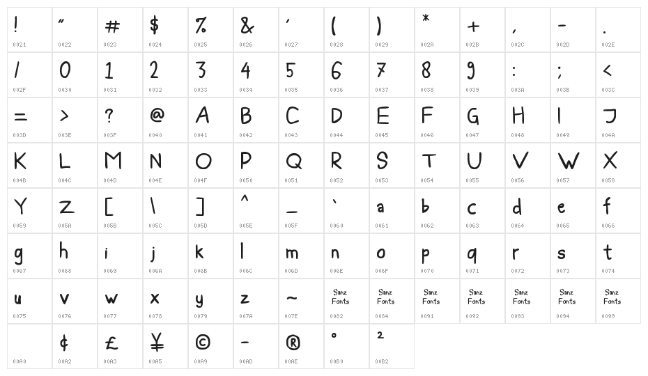 Blee Guys Character Map