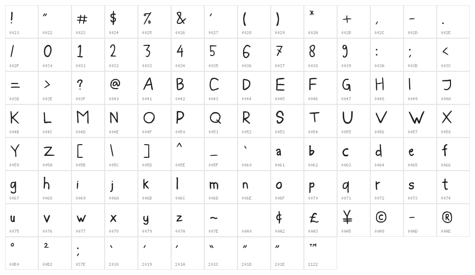 BleeGuysES Character Map