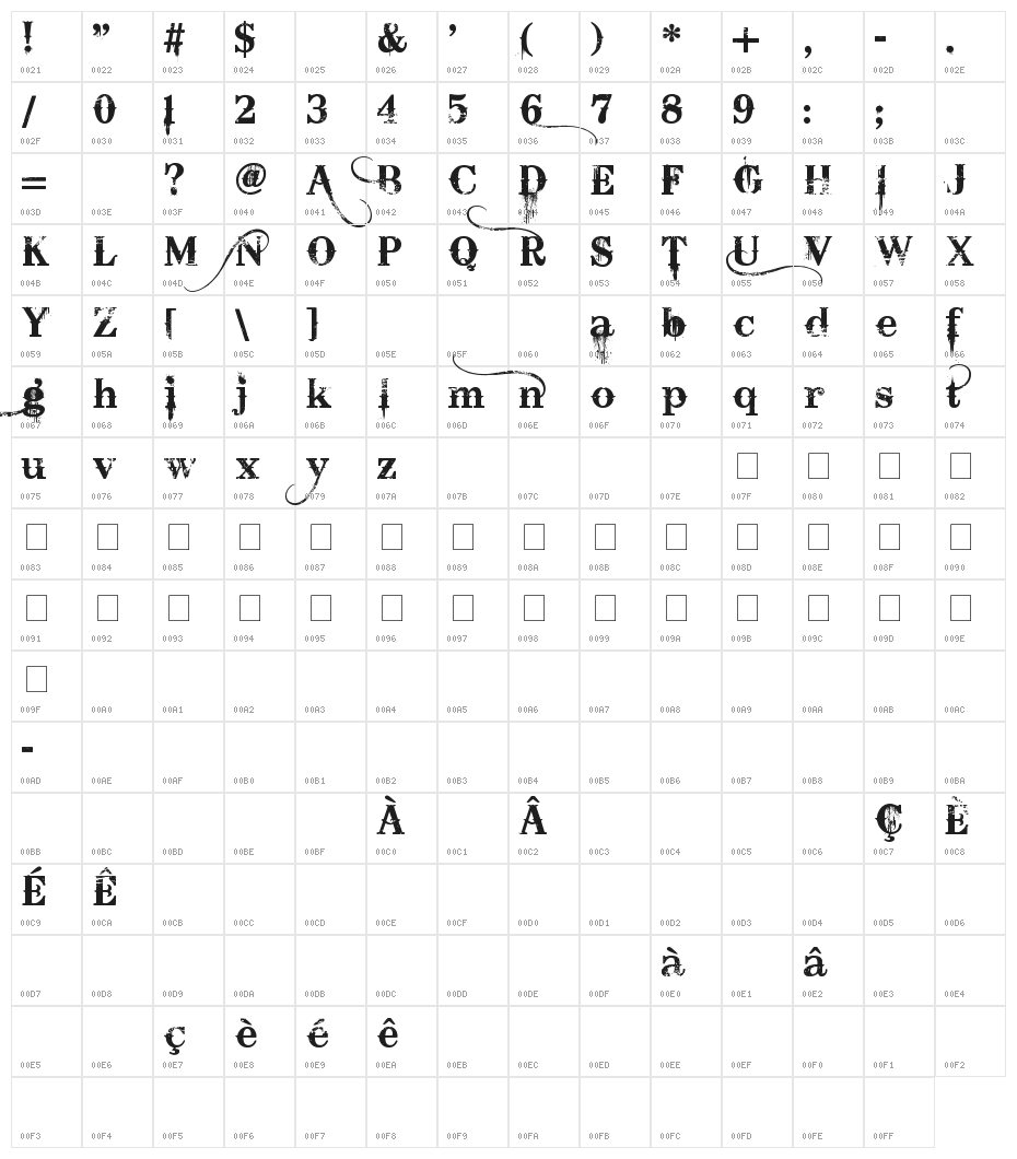 Bleeding Cowboys Character Map