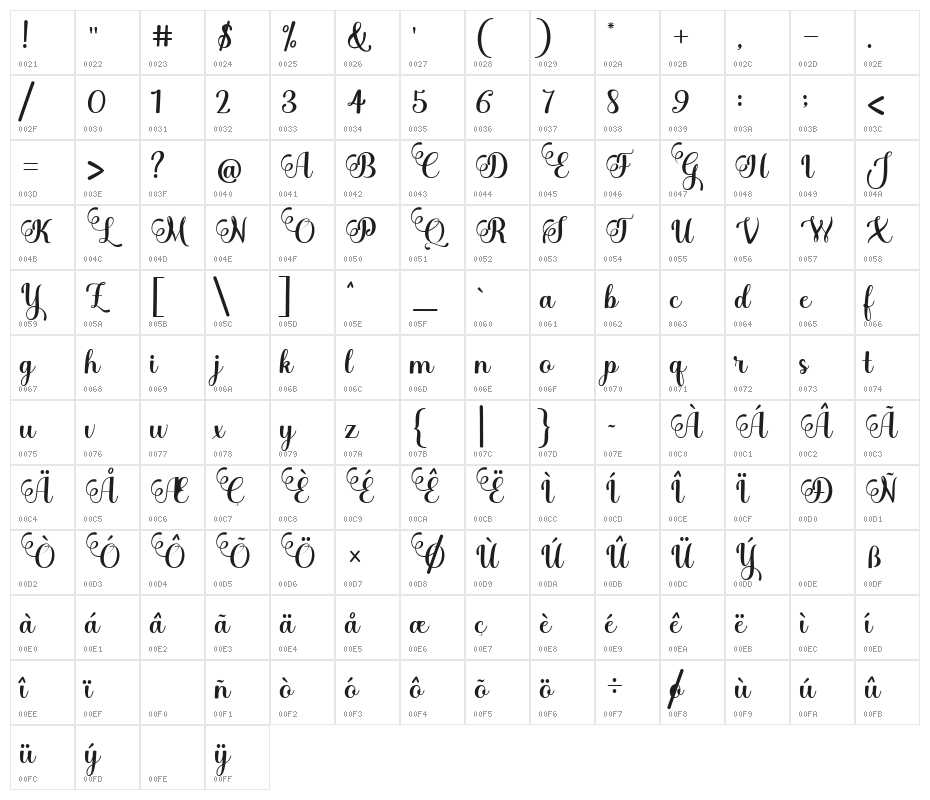 BleedingHeart Character Map