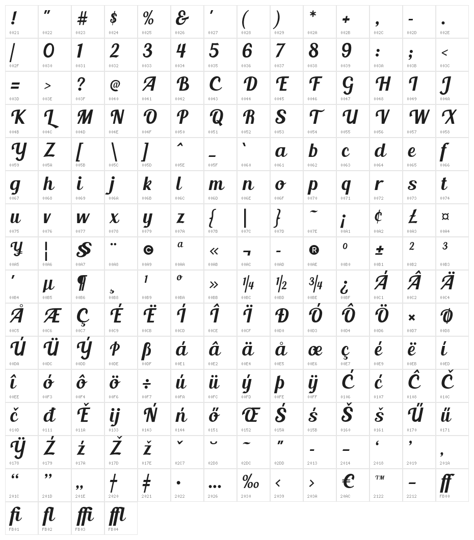 BlendaScript Character Map