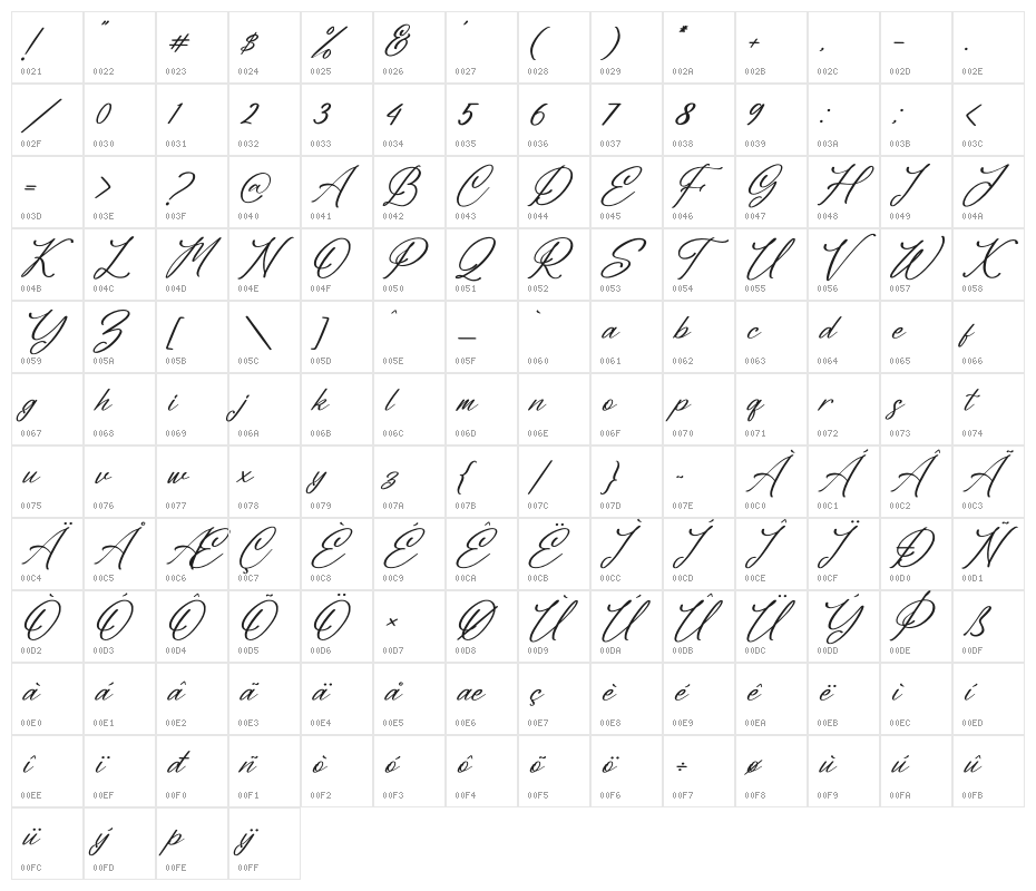 Blendaria Italic Character Map