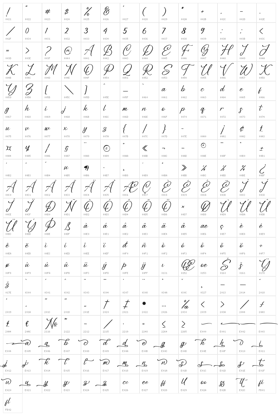 Blendaria Character Map