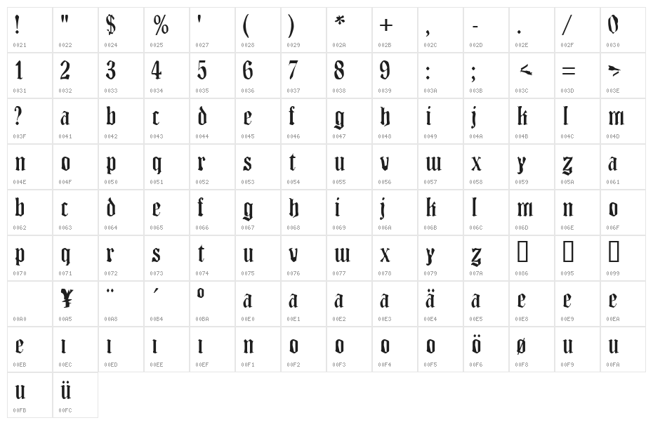 BlendfontsMultikultur Character Map