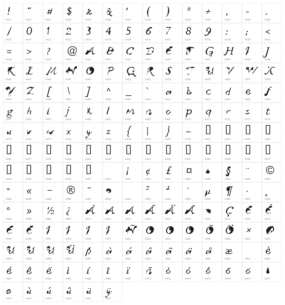 BlendfontsWuestling Character Map