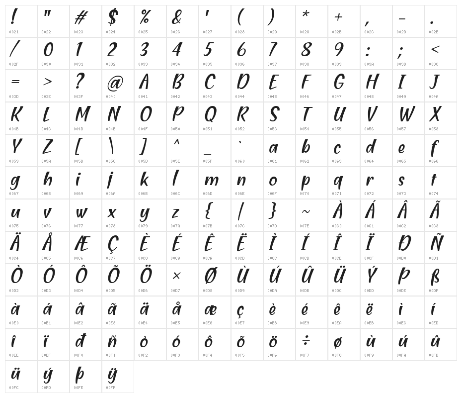 Blending Attraction Italic Character Map