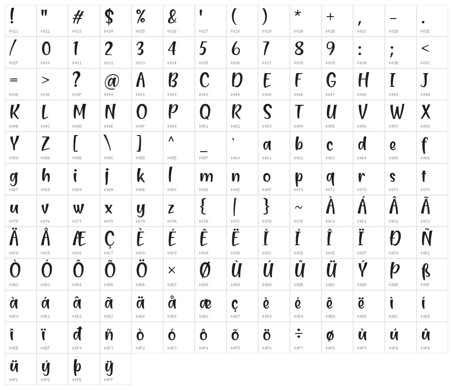 Blending Attraction Character Map