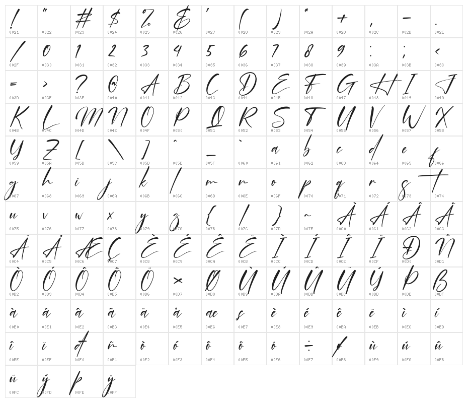 Blendstera Character Map
