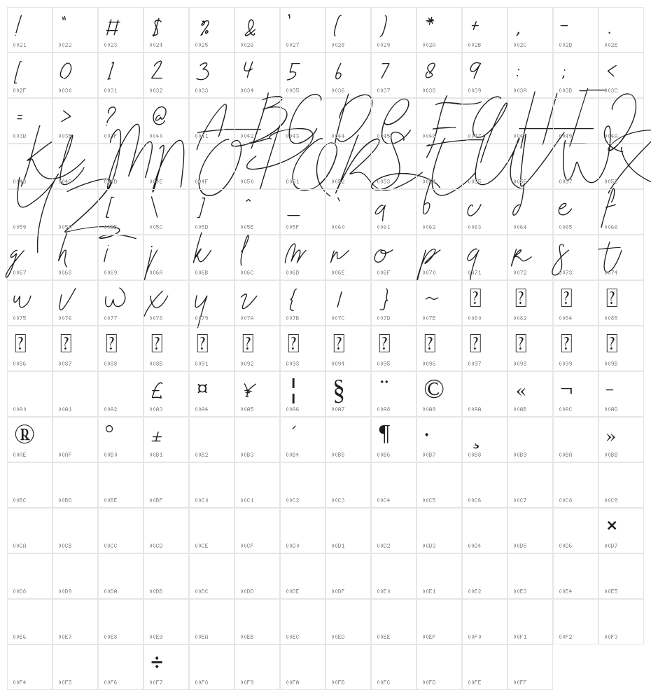 Blenheim Signature Character Map