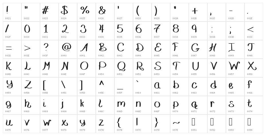 BlenkinsopBold Character Map