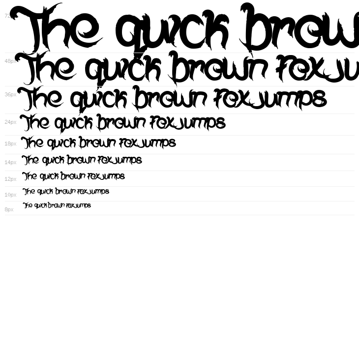 Bless The Galling Waterfall