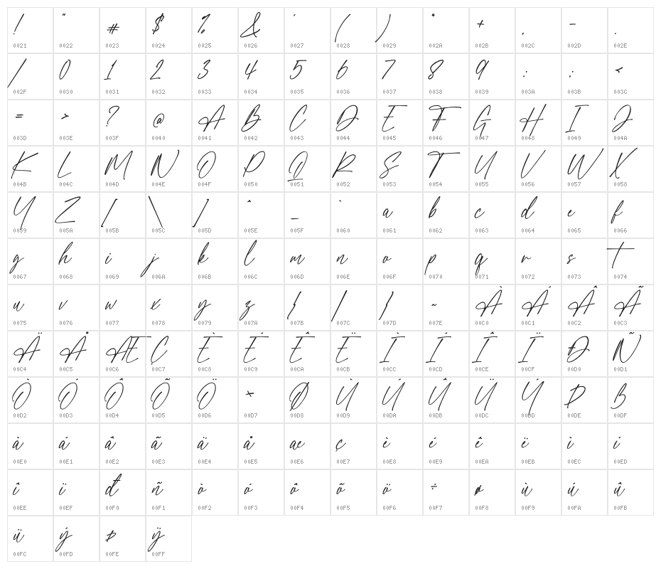 Blessed Signature Character Map